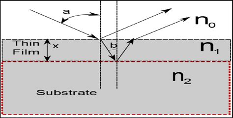 optical thickness measurement technique|film thickness formula.